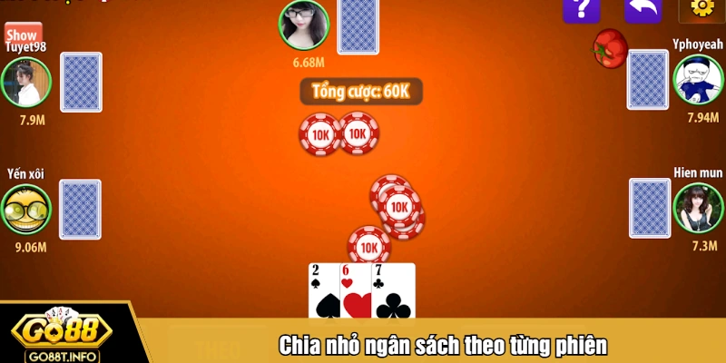 Chia nhỏ ngân sách theo từng phiên