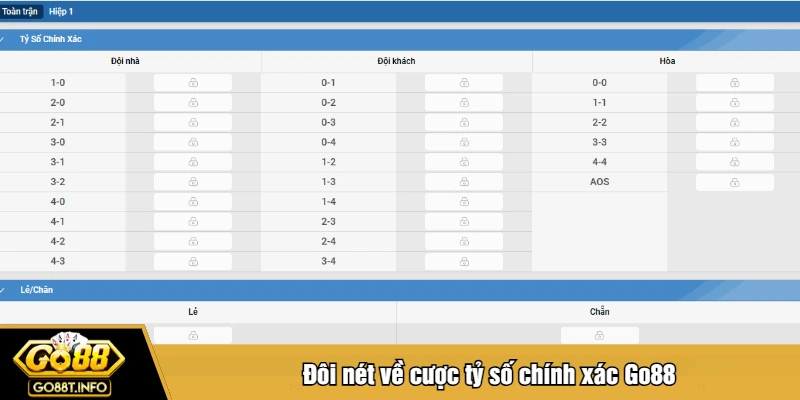 Đôi nét về cược tỷ số chính xác Go88